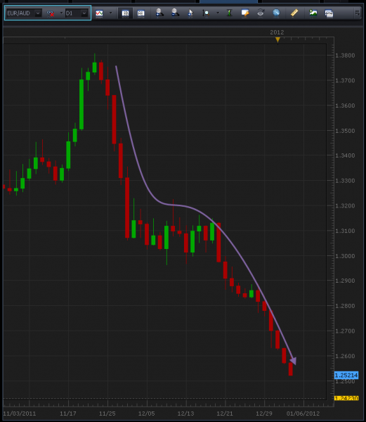 1-4-2012_eurjpy.png