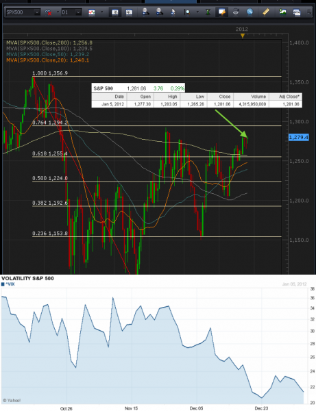 1-6-2012_spx_500.png