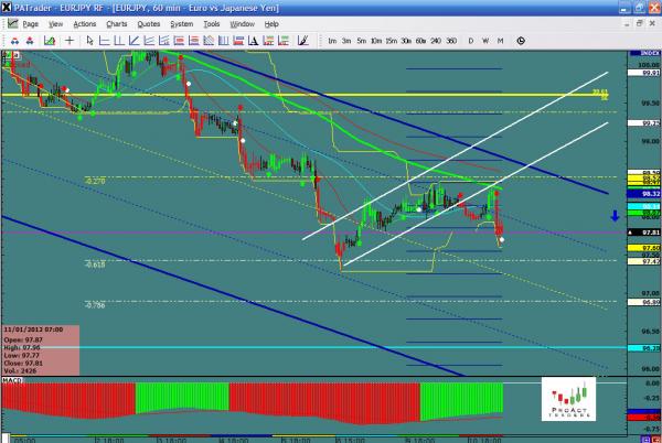 EURJPY-01-11.jpg