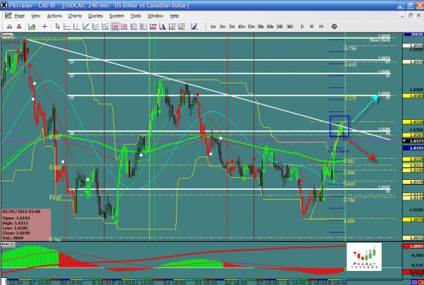 USDCAD-01-09.jpg