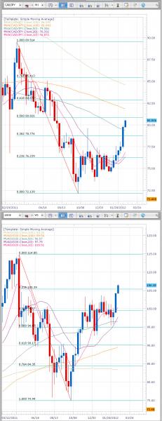 11-23-2011_9-03-30_AM_cadjpy.jpg