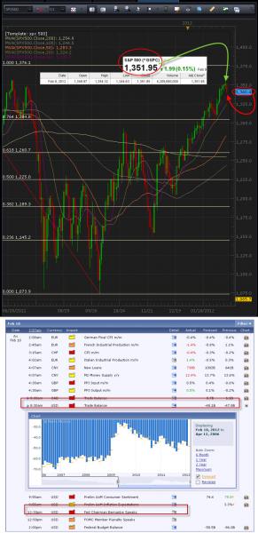2-10-2012_8-00-53_AM_spx_daily.jpg
