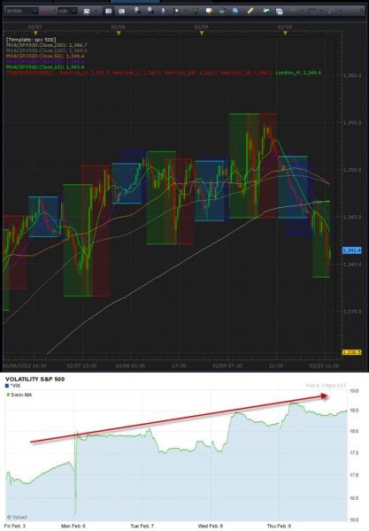 2-10-2012_8-13-29_AM_spx_500_sessions.jp