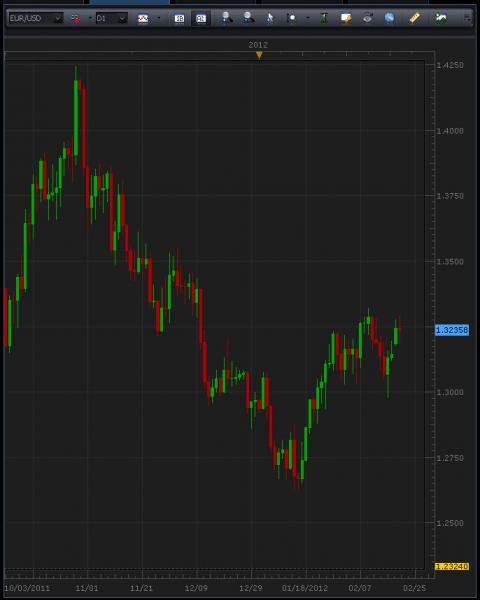2-21-2012_9-06-38_AM_eurusd.jpg