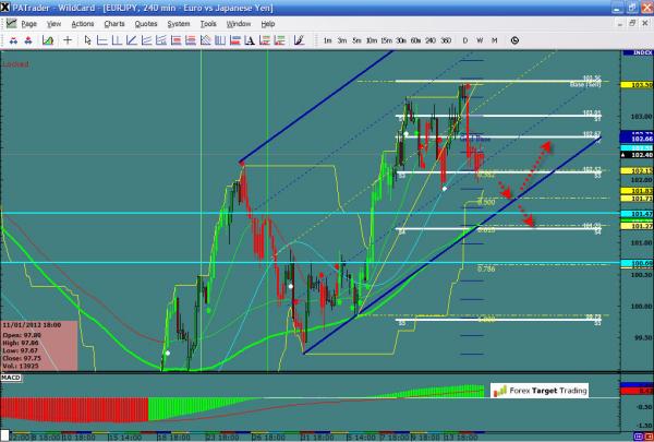 EURJPY-02-16-12.jpg
