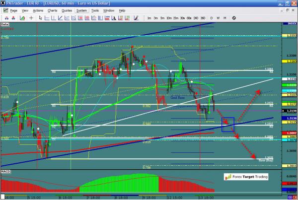 EURUSD-02-14-12.jpg