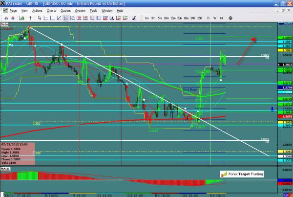GBPUSD-02-17-12.jpg