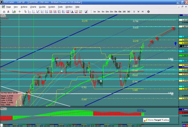 GBPUSD-02-29-12.jpg