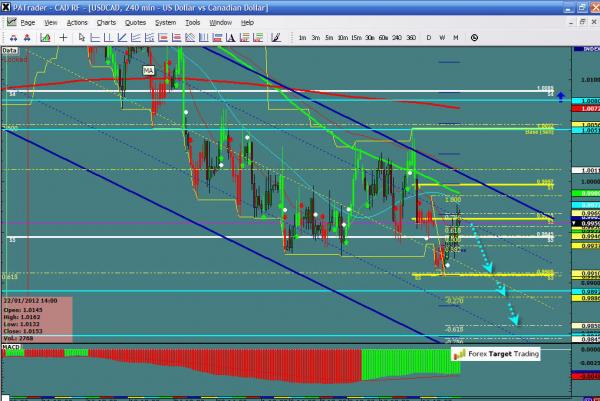 USDCAD-02-21-12.jpg