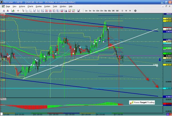 USDCAD-02-28-12.jpg