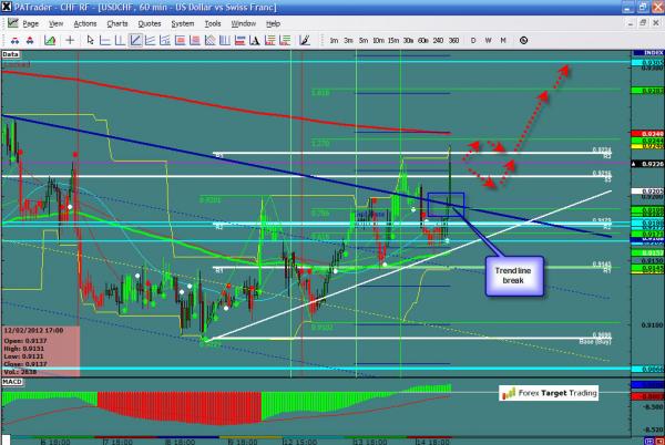 USDCHF-02-15-12.jpg