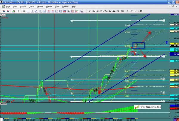 USDJPY-02-24-12.jpg