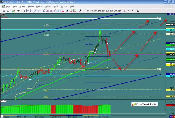 USDJPY-02-27-12.jpg