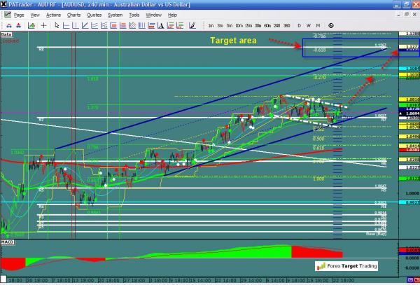 audusd-ws1-9.jpg
