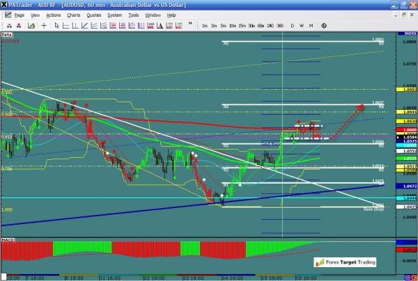 AUDUSD-03-19-12.jpg