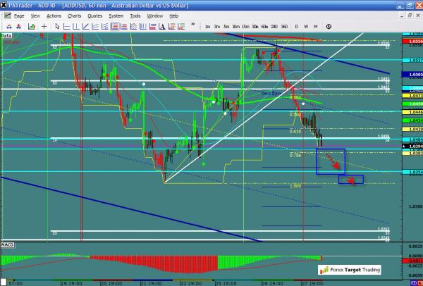 AUDUSD-03-28-12.jpg