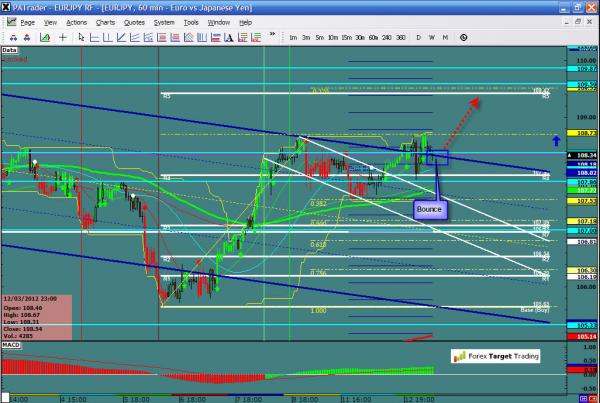 EURJPY-03-13-12.jpg