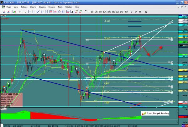 EURJPY-03-15-12.jpg