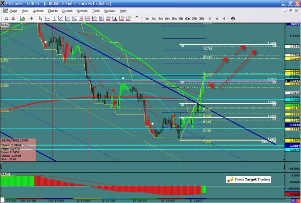 EURUSD-03-08-12.jpg