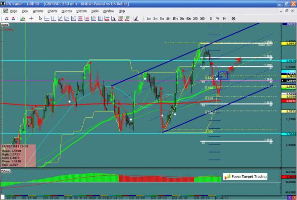 GBPUSD-03-05-12.jpg