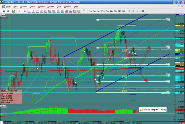 GBPUSD-03-06-12.jpg