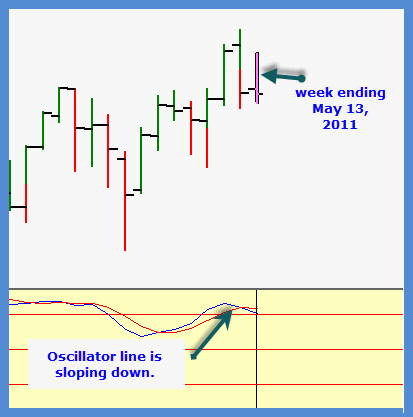 MACD_Sig_Crossdown.gif