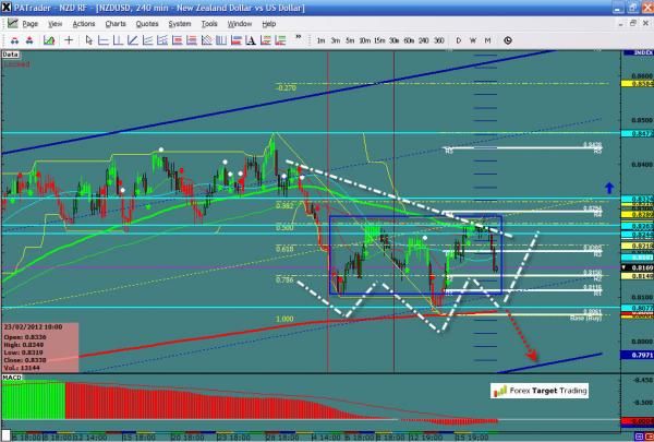 NZDUSD-03-20-12.jpg