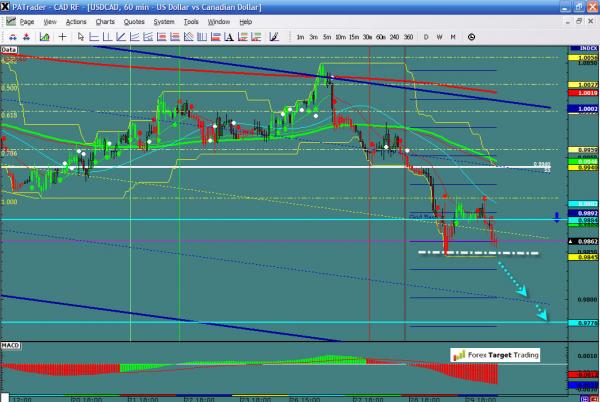 USDCAD-03-01-12.jpg
