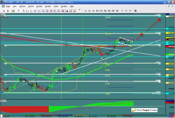 USDCHF-03-07-12.jpg