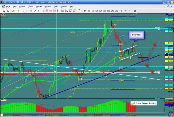 USDCHF-03-16-12.jpg