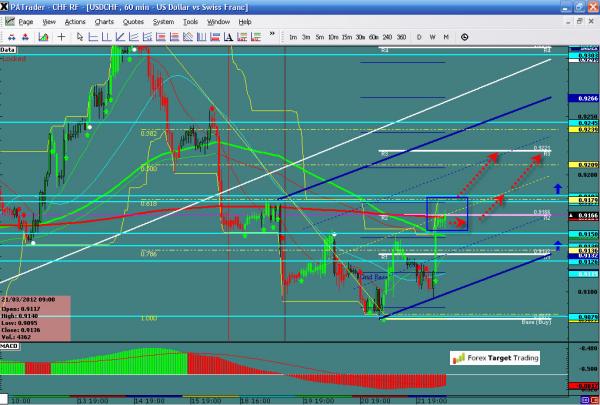 USDCHF-03-22-12.jpg