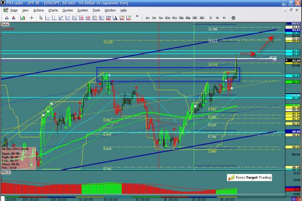 USDJPY-03-09-12.jpg