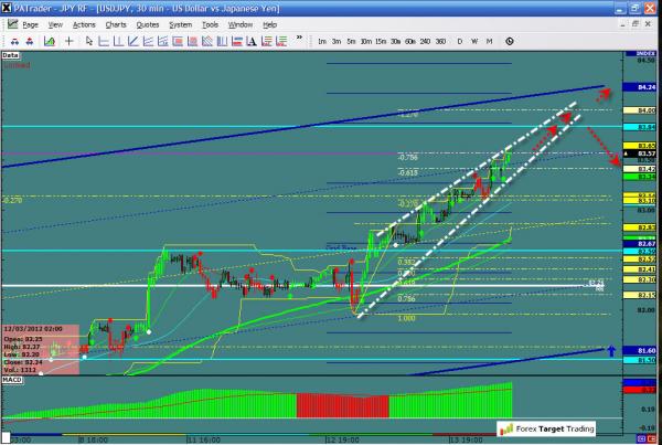 USDJPY-03-14-12.jpg