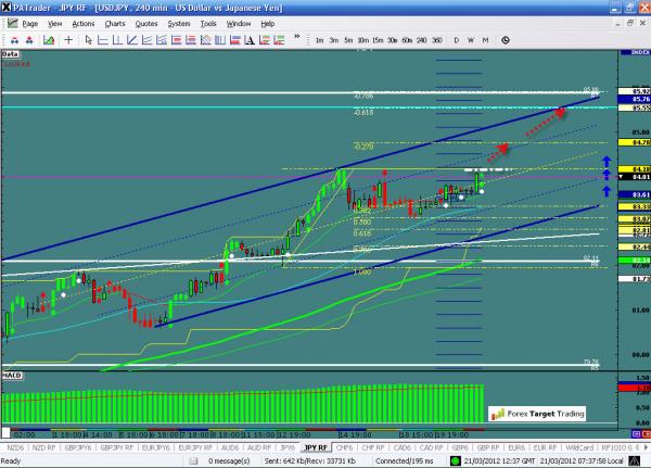 USDJPY-03-21-12.jpg