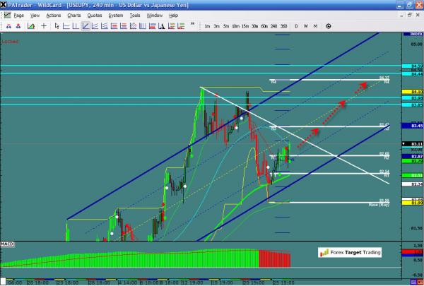 USDJPY-03-27-12.jpg