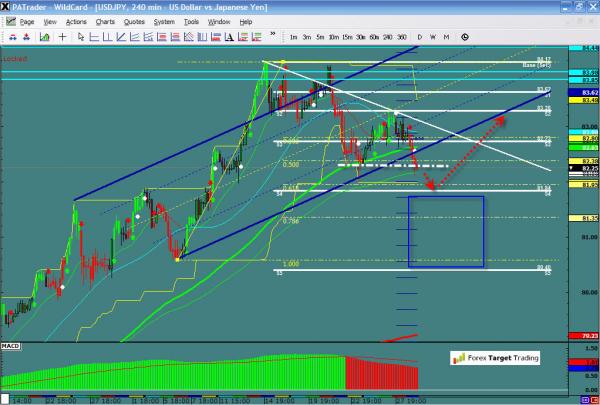 USDJPY-03-29-12.jpg
