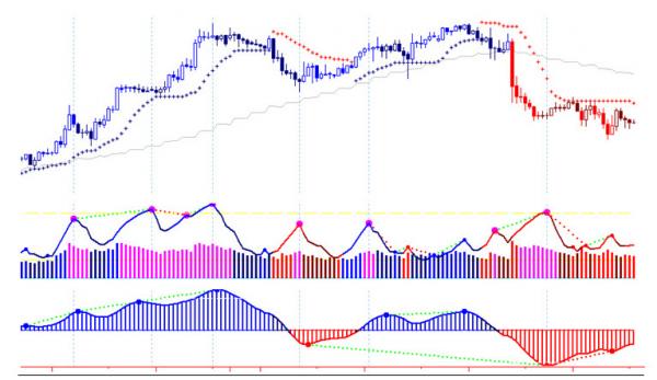Average True Range
