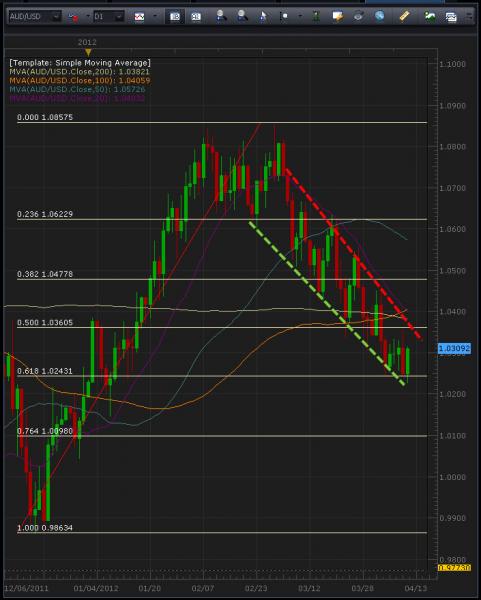 4-11-2012_9-30-57_AM_AUDUSD.jpg