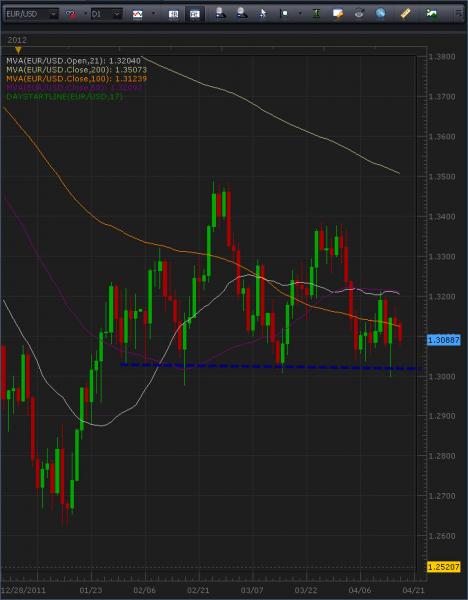 4-18-2012_8-33-01_AM_eurusd.jpg