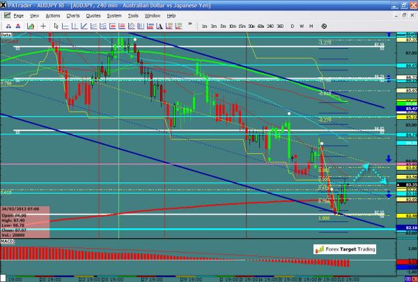 AUDJPY-04-11-12.jpg