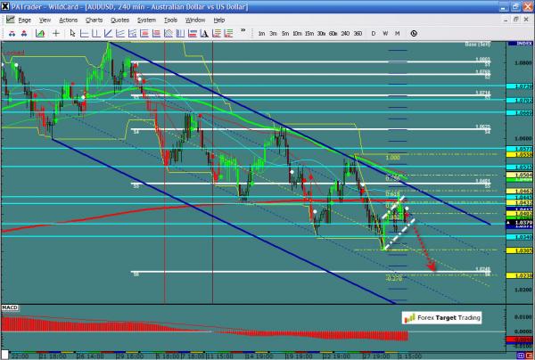 AUDUSD-04-02-12.jpg