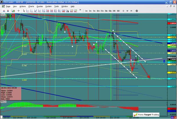 AUDUSD-04-24-12.jpg