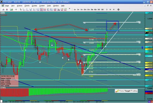 AUDUSD-04-27-12.jpg