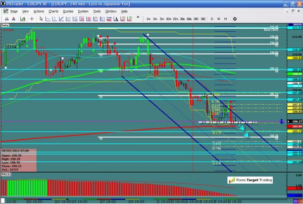 EURJPY-04-10-12.jpg