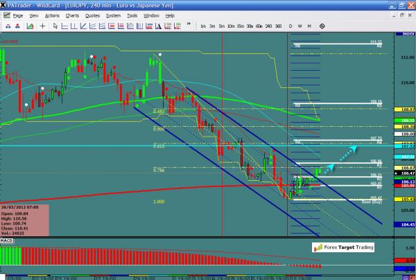 EURJPY-04-12-12.jpg