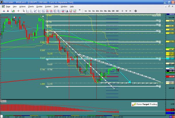 EURJPY-04-13-12.jpg