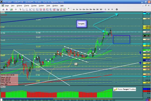EURJPY-04-20-12.jpg