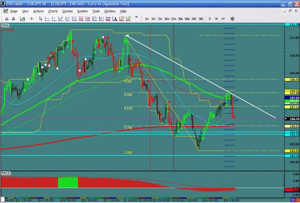 EURJPY-04-23-12.jpg