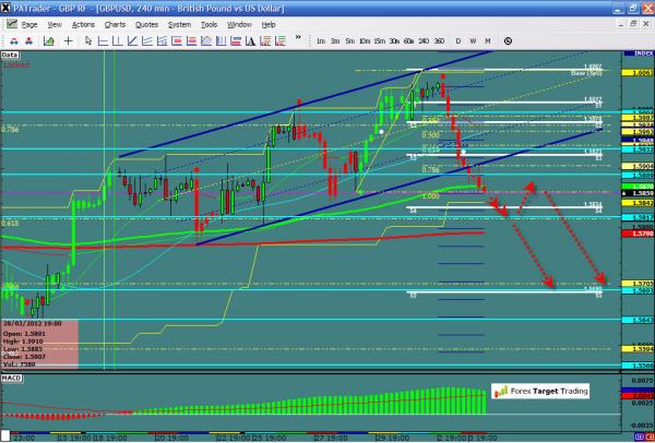 GBPUSD-04-04-12.jpg