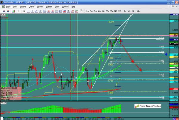 GBPUSD-04-25-12.jpg